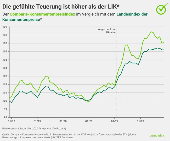 Medienmitteilung: Preise für Ferienwohnungen explodieren