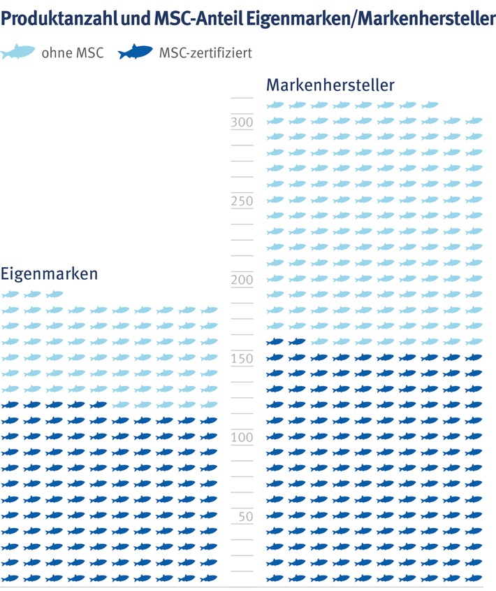 Hering_MSC-Anteil im Einzelhandel.jpg
