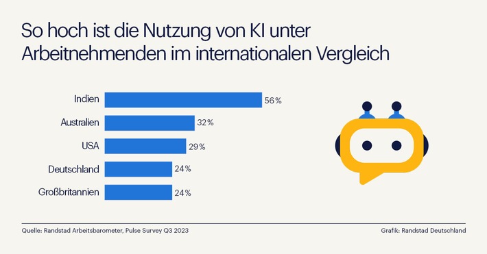Pressegrafik - Künstliche Intelligenz - Deutschland verliert im internationalen Vergleich (Rands.jpg