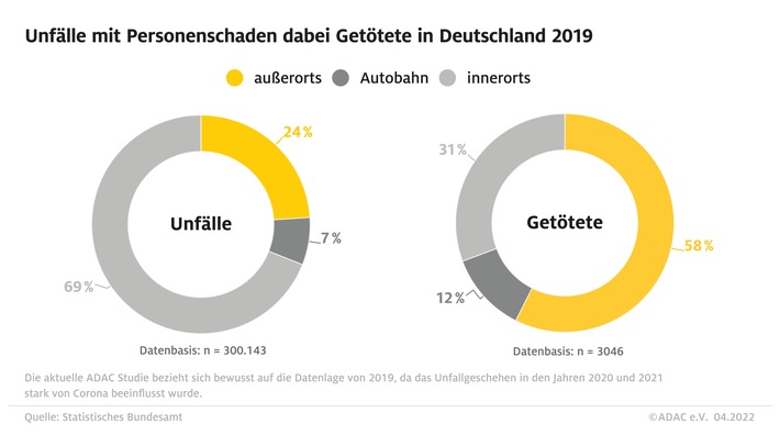 ADAC Grafik Unfälle mit Personenschaden.jpg