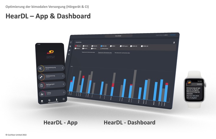 Bimodale Hör-Erlebnisse im Alltag mittels App erfassen: Erfolgreicher Abschluss des BMBF-geförderten Forschungsprojektes von Cochlear und ReSound