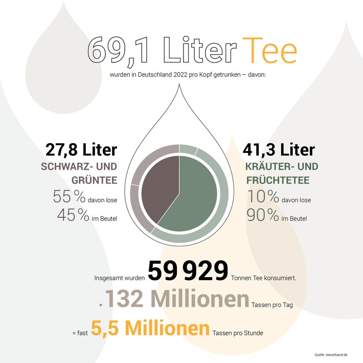 ©brand eins & Avoury, Alles über Tee 2024 / Weiterer Text über ots und www.presseportal.de/nr/172241 / Die Verwendung dieses Bildes für redaktionelle Zwecke ist unter Beachtung aller mitgeteilten Nutzungsbedingungen zulässig und dann auch honorarfrei. Veröffentlichung ausschließlich mit Bildrechte-Hinweis.