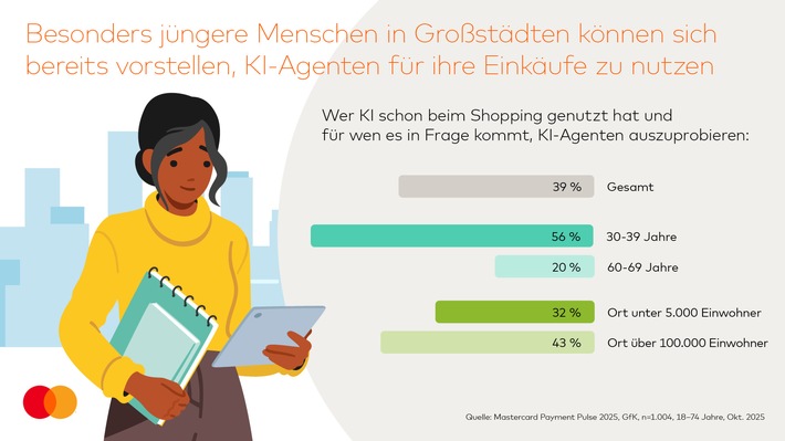Einkaufen in Deutschland: KI-Agenten und Gesichtserkennung sind die Zukunft