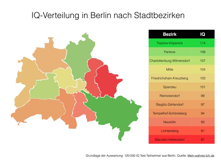 Treptow-Köpenick ist Berlins schlauester Bezirk