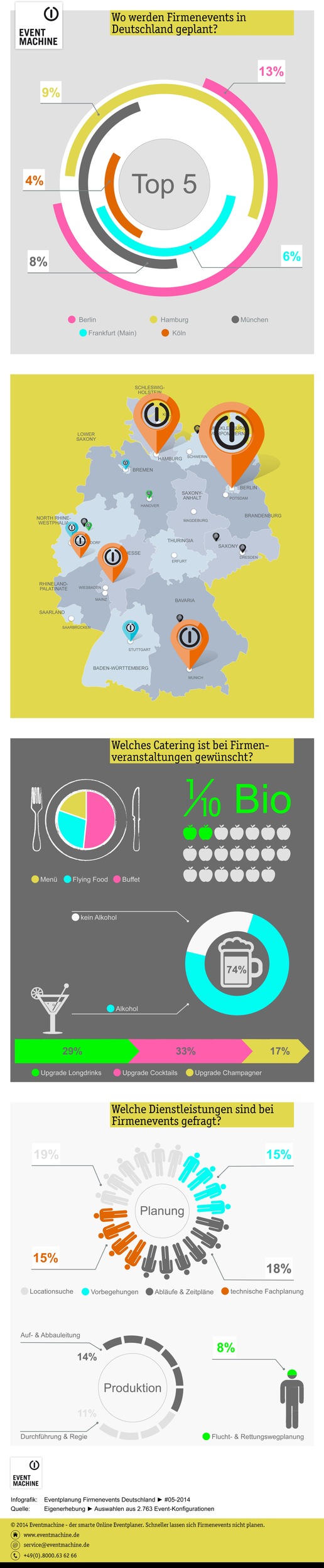 Deutschland feiert ernüchtert! / Infografik: Eventplanung Firmenevents (FOTO)