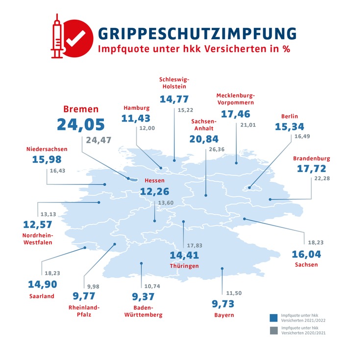 hkk-Datenanalyse: Grippe-Impfmüdigkeit im dritten Coronajahr