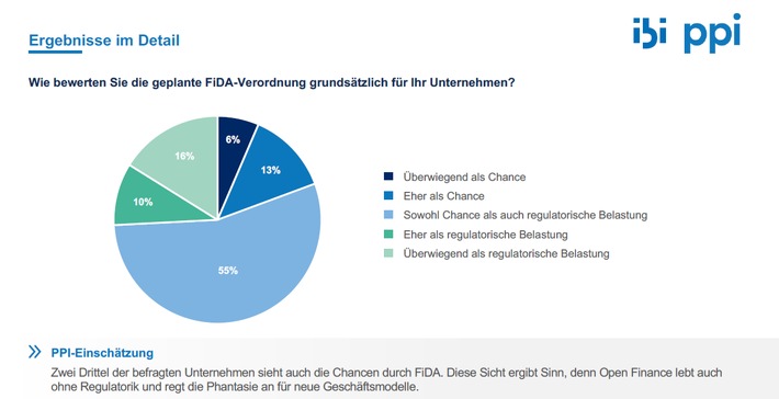 FiDA-Marktanalyse: Versicherungsbranche hält sich noch zurück