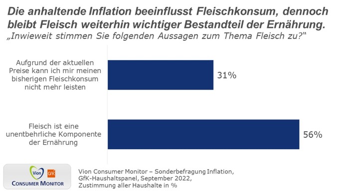 VCM Inflation_2022_Fleischkonsum.jpg