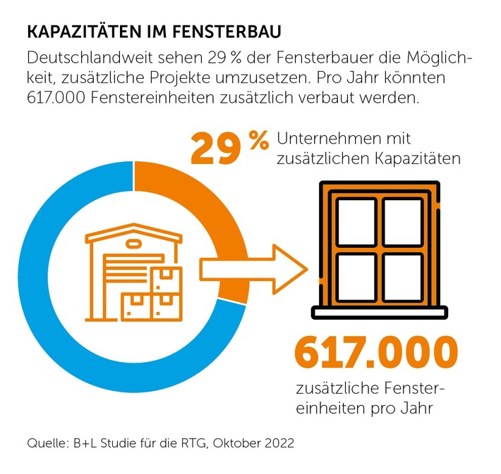 Grafik Fachkräfte Kapazitäten Fensterbau.jpg