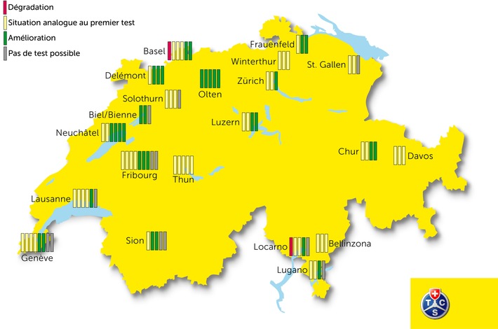 30% des passages piétons nettement plus sûrs (IMAGE)