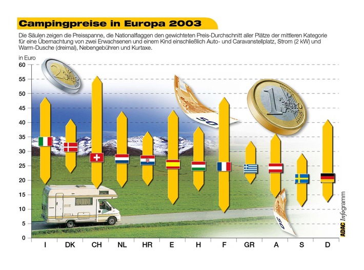 Deutschland - Preishit für Camper / ADAC stellt seinen Camping-Caravaning-Führer vor