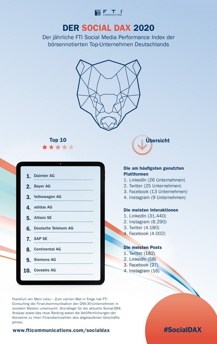 #SocialDAX20 - So präsentieren die DAX-30 ihre Jahresergebnisse auf Social Media: Video- und Live-Formate auf dem Vormarsch, LinkedIn und Nachhaltigkeitsthemen klar im Trend