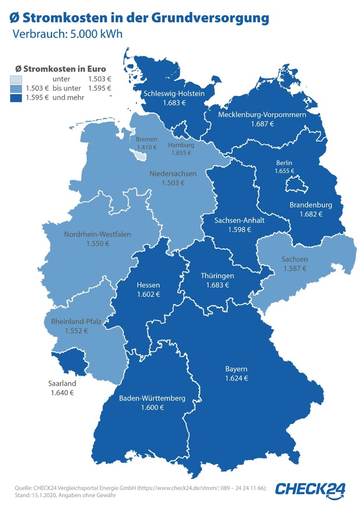 Strom in Mecklenburg-Vorpommern am teuersten, in Bremen am günstigsten