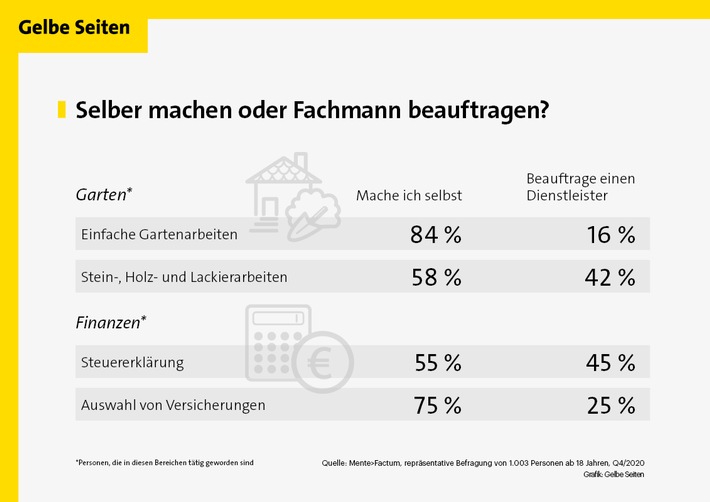 GelbeSeiten_PM1_MenteFactum2020_3.jpg