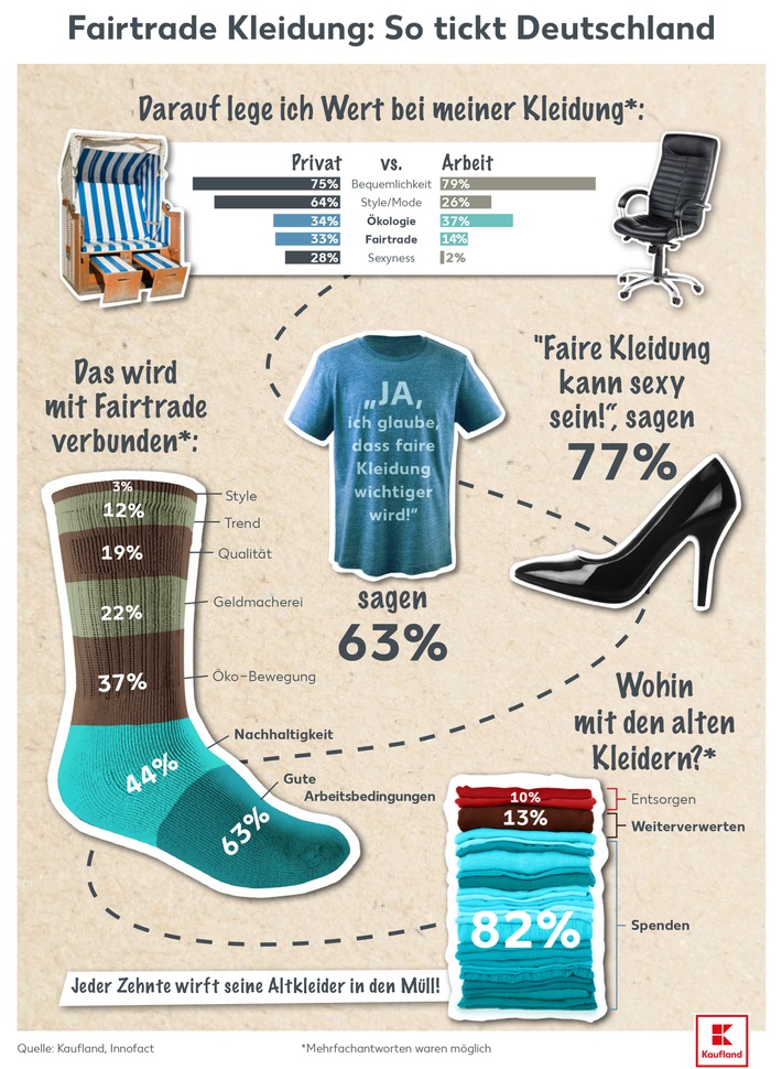 Abendkleider Lila Gnstig Kaufen Online Shop Traum
