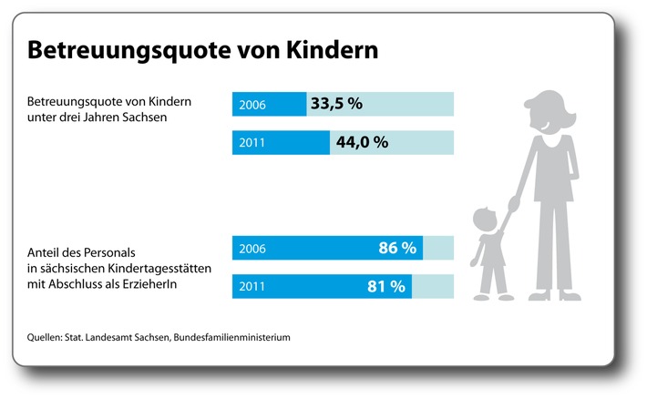 Zahlen, bitte! / Die etwas andere Bildungsstatistik 2014 (FOTO)