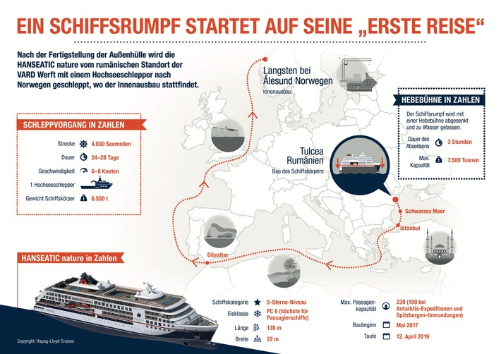 HANSEATIC nature: Schleppvorgang des Schiffsrumpfs von Rumänien nach Norwegen startet