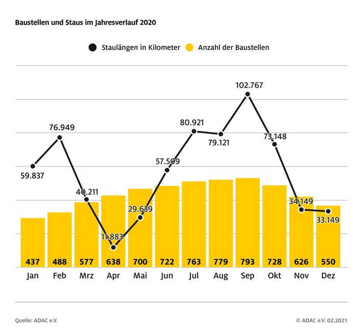 baustellen_staus_im_jahresverlauf_2020.jpg