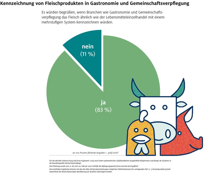 100 Tage Agrar- und Ernährungspolitik der Ampel-Koalition