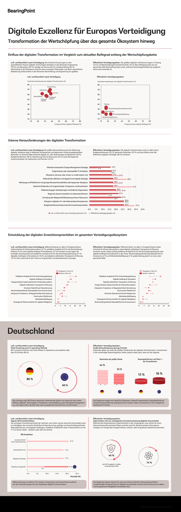 Ohne Daten keine Verteidigungsfähigkeit: Deutsche Rüstungsindustrie investiert zunächst in ihr digitales Fundament
