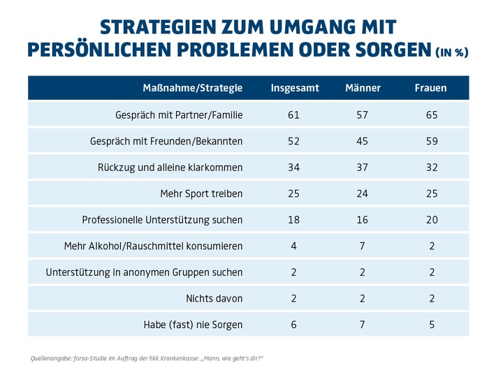 Männergesundheit: Zwischen Selbstbild und Wirklichkeit
