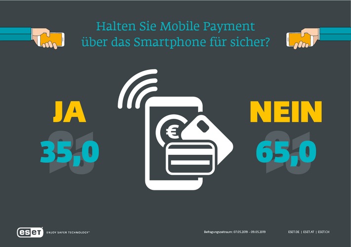 65 Prozent der Verbraucher halten mobile Bezahlsysteme für unsicher