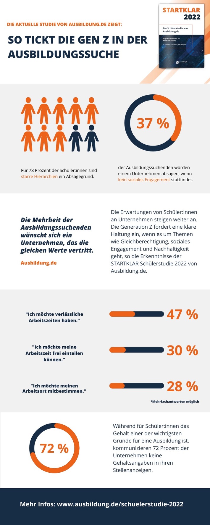 STARTKLAR 2022_Schulerstudie_Infografik_Ausbildung.de.jpg