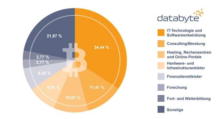 Die Beteiligung deutscher Unternehmen am Bitcoin-Boom