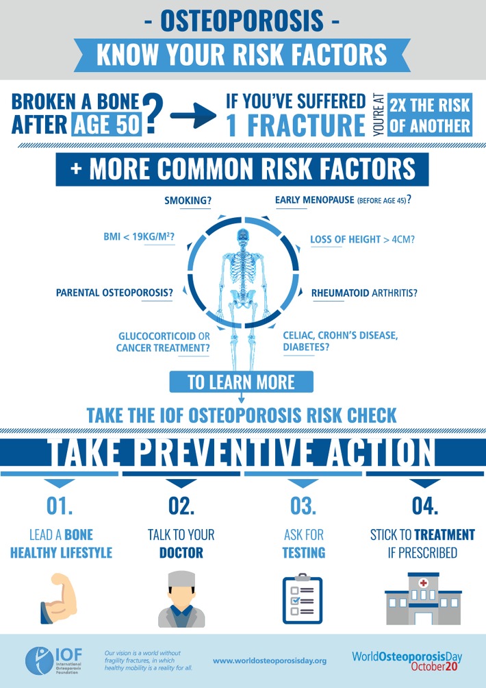 IOF: A fracture every 3 seconds worldwide - That