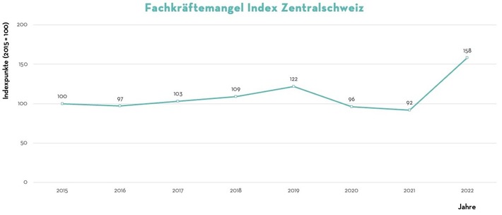 Medienmitteilung: Zentralschweiz leidet an Lehrermangel