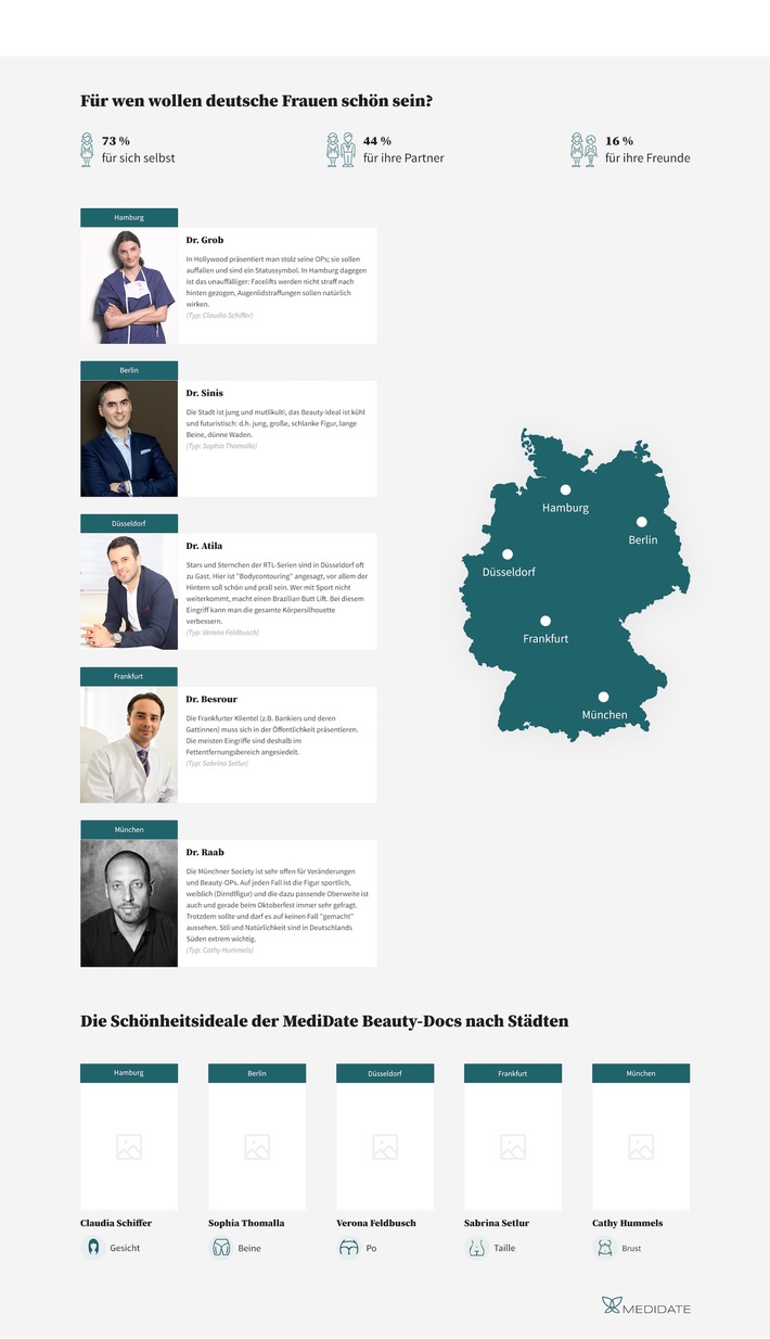 Die Deutschland Beauty-Karte von MediDate