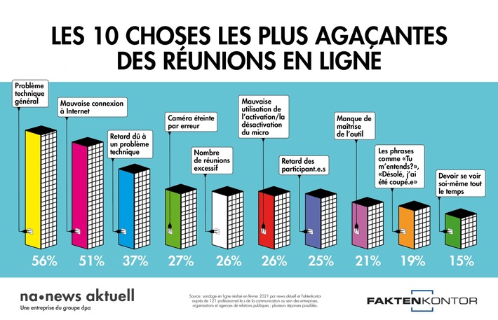Les 10 choses les plus agaçantes des réunions en ligne