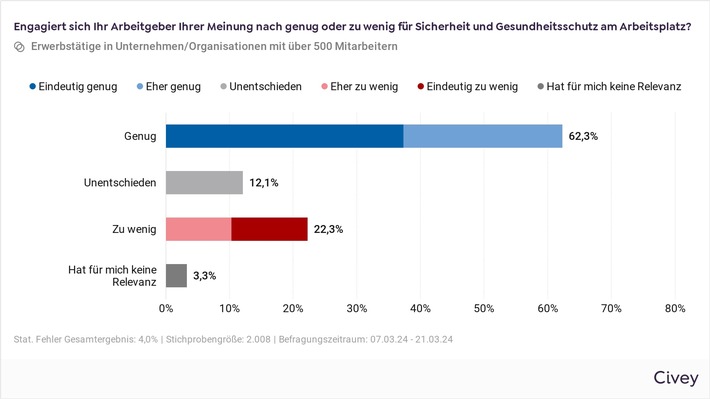 Welttag für Sicherheit und Gesundheit am Arbeitsplatz: Arbeitssicherheit als Frage der Unternehmenskultur