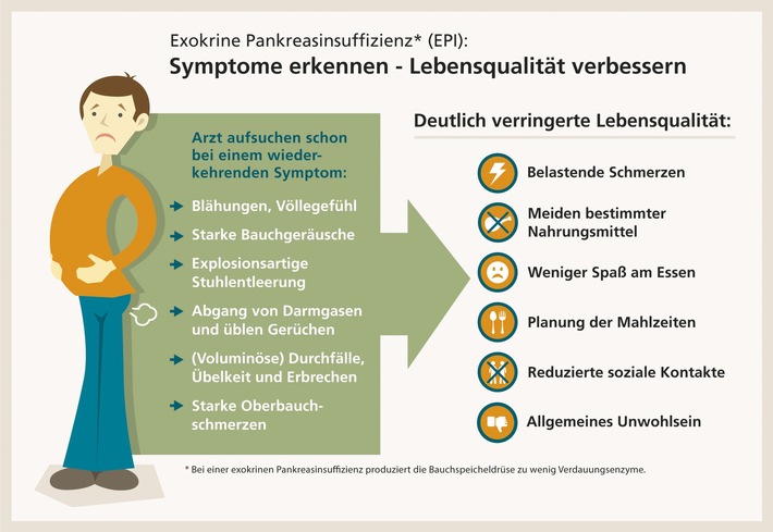 Gasalarm bei Diabetikern / Blähungen: Keine bloße Befindlichkeitsstörung