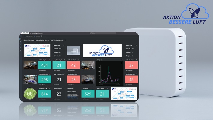 0G von Sigfox liegt in der Luft: "Air-Cockpit"-Lösung erlaubt einfache und unkomplizierte Überwachung der Luftqualität in Räumen / Aktion "Bessere Luft" sorgt für mehr Lebensqualität und Sicherheit
