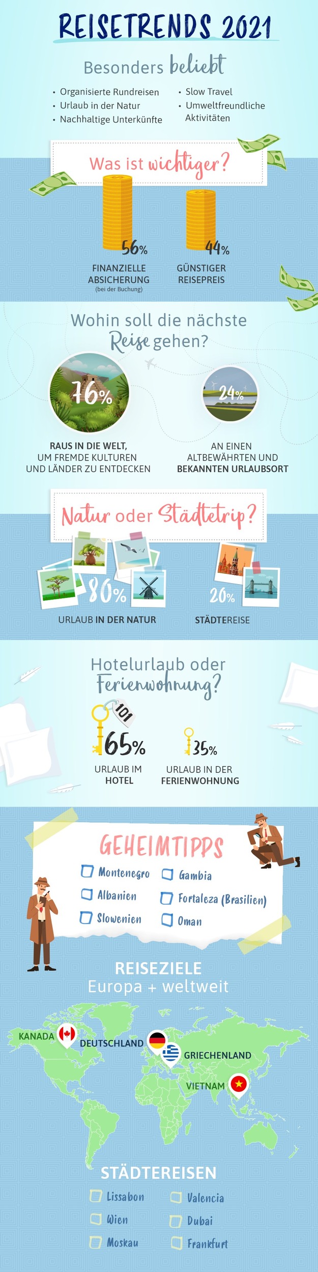 Pressemitteilung_Urlaubsguru_Infografik_Reisetrends_2021.jpg