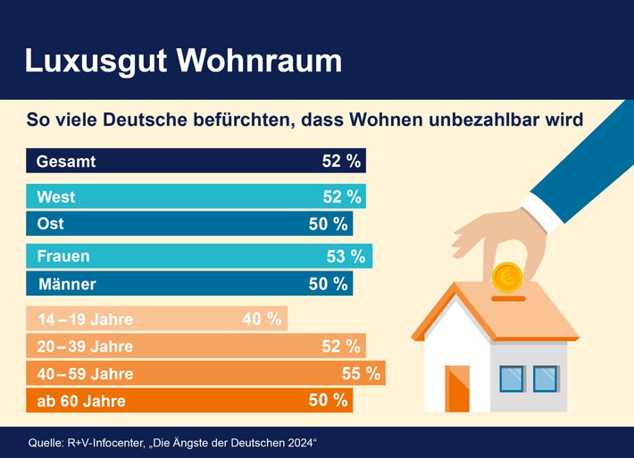 Weiter steigende Wohnkosten - das macht den Deutschen große Angst