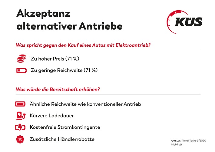 18_06-2020 KÜS TT Mehr Akzeptanz für alternative Antriebe bei Autos.jpg