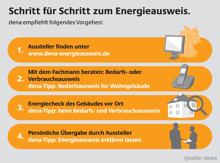 Schritt für Schritt zum Energieausweis: Von der Ausstellersuche zur persönlichen Übergabe