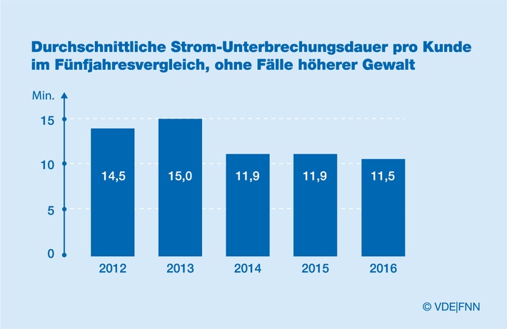 Raus aus der Kohle? Ja, aber nur mit (Sach)verstand / Aufwand der Netzbetreiber steigt, um Blackout zu verhindern / Kosten im Milliardenbereich / Zu früher Ausstieg heißt Abkehr von grünem Strom