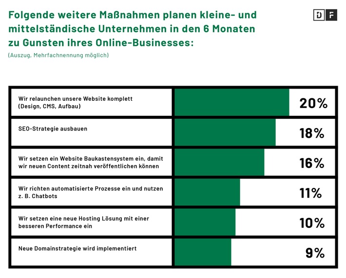 DF-Pressemitteilung-1122-Grafik-01b.jpg