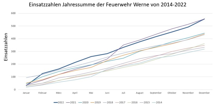 FW-WRN: Jahreshauptversammlung 2023 des Löschzuges Stadtmitte der Freiwilligen Feuerwehr Werne