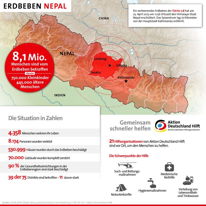 Erdbeben Nepal: &quot;In den Resten ihrer Häuser suchen die Menschen weiter nach Verwandten&quot; / Helfer des Bündnisses Aktion Deutschland Hilft in Regionen nahe dem Epizentrum