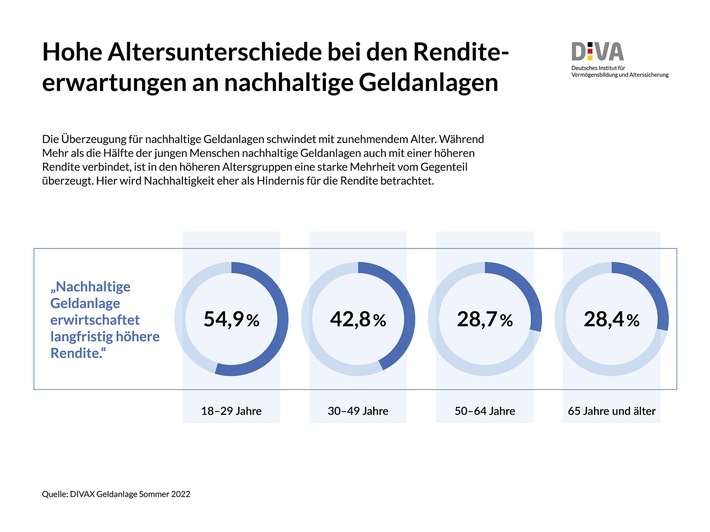 Deutscher Geldanlage Index3-ots.jpg