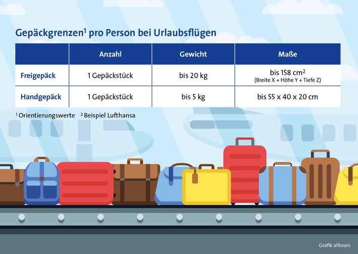 Freigepäck: Extra-Kilos kosten