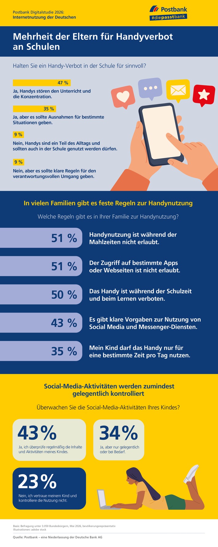 Studie: Rund jedes zweite Kind ist täglich auf Social Media unterwegs - Eltern überprüfen die Aktivitäten nur selten