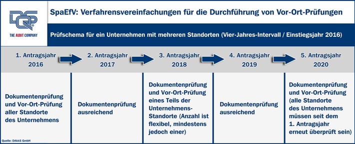 Verfahrenserleichterung beim Spitzenausgleich für KMU