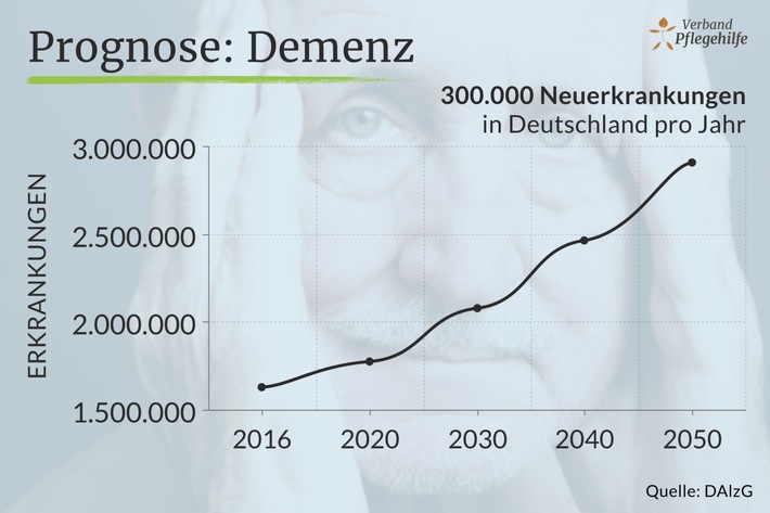 Demenz: Wie Sie eine Erkrankung erkennen / Die häufigsten Symptome im Frühstadium