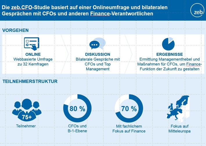 zeb.CFO-Studie 2018/2019 - Der CFO als Chief Future Officer - die neue Rolle von Banken-CFOs