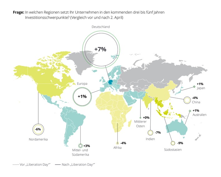 Geopolitik treibt deutsche CFOs zu mehr Investitionen im Inland / Resilienz und Digitalisierung stehen im Fokus